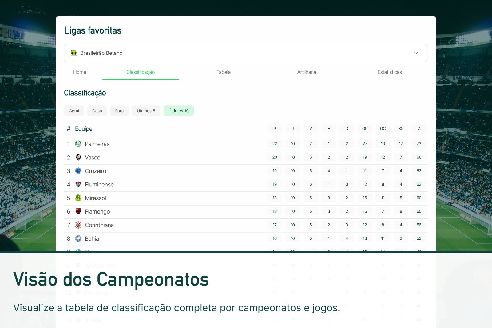 Análises Avançadas