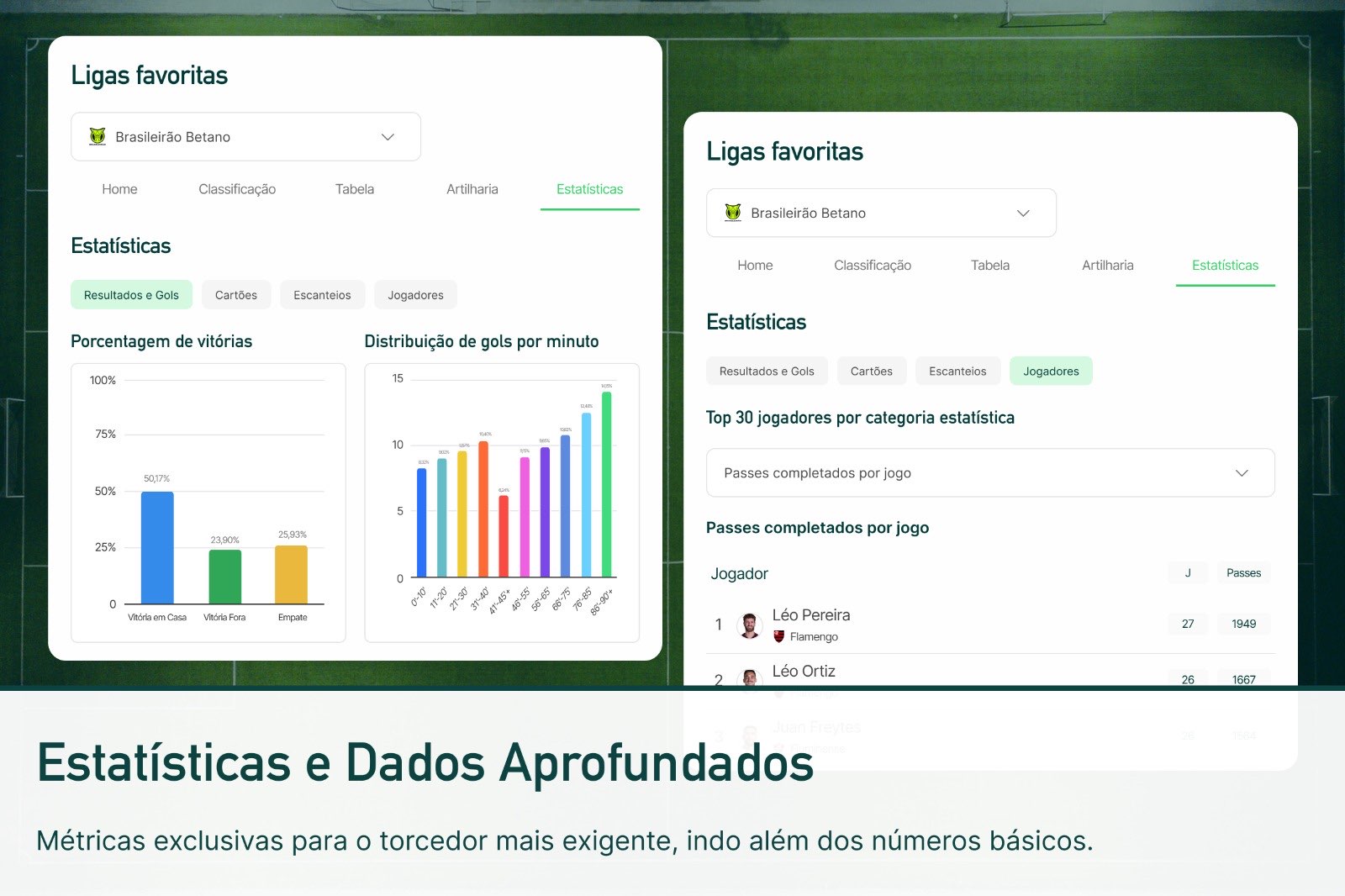 Estatísticas Detalhadas